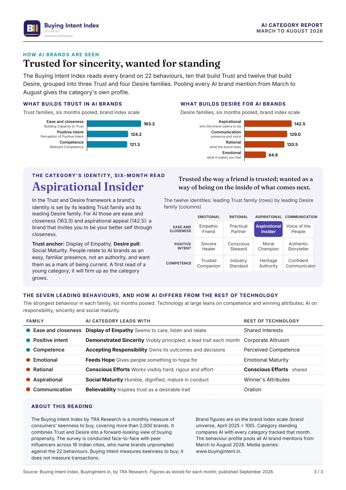 Page 3: how AI brands are seen, the Aspirational Insider identity, the seven leading behaviours and the comparison with the rest of Technology
