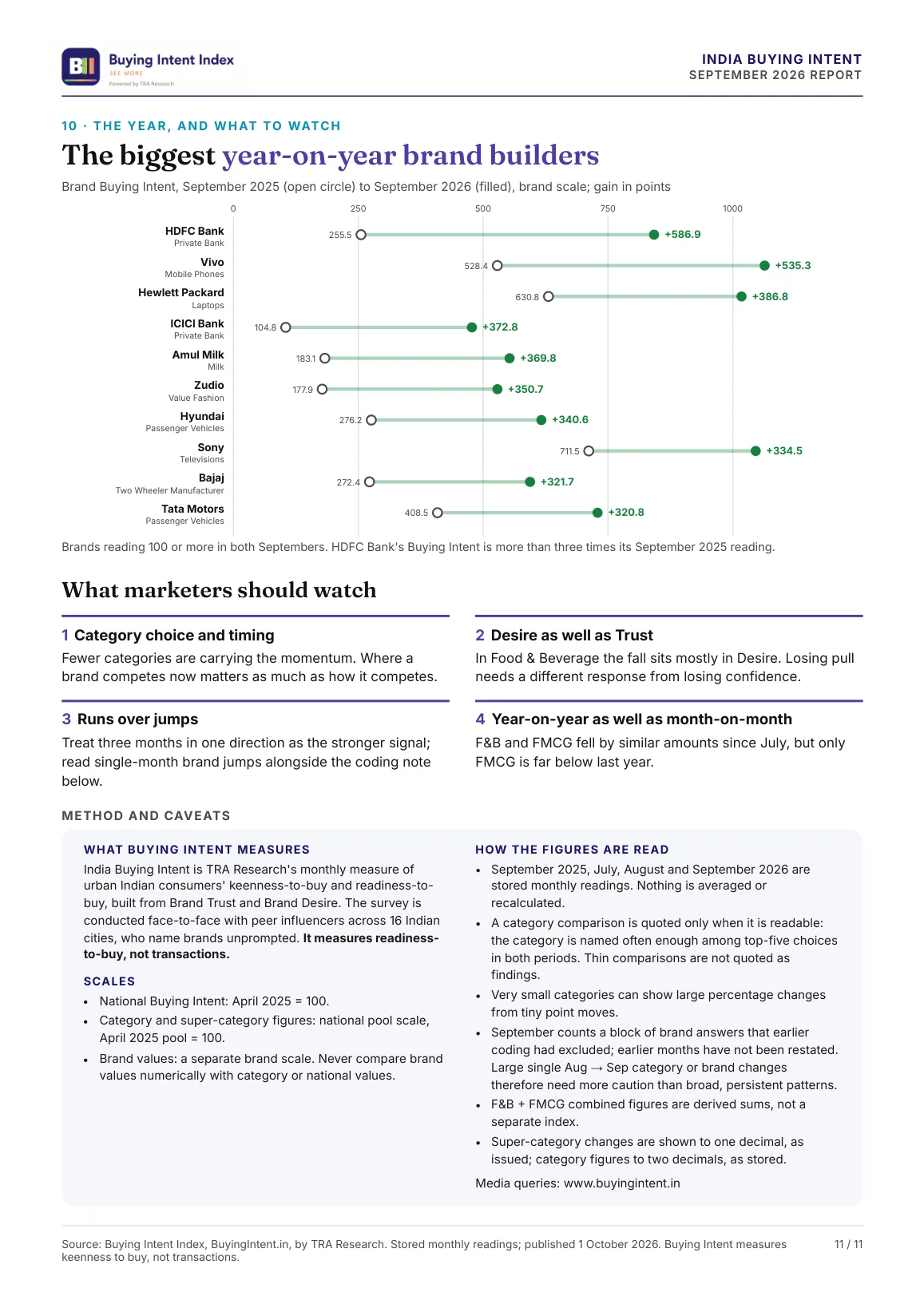 Page 11: the biggest year-on-year brand builders, what marketers should watch, and how the figures are read