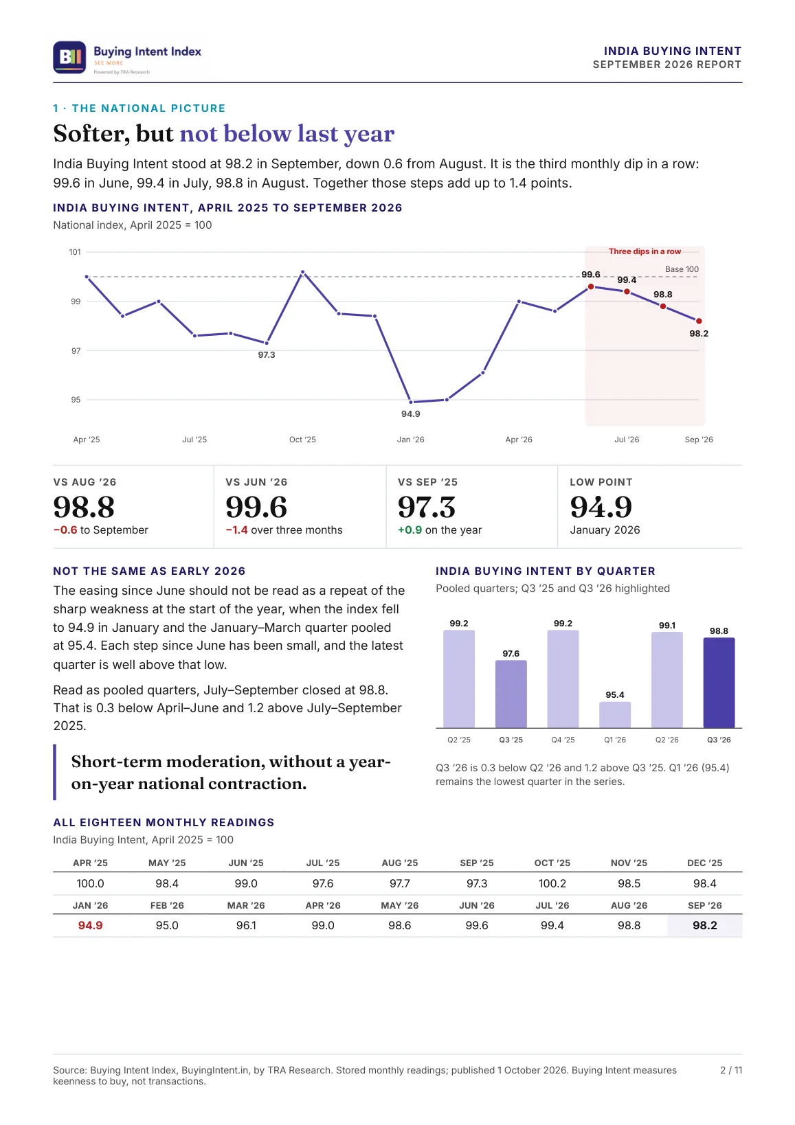 Page 2: the national picture, the 18-month chart, quarters and all monthly readings