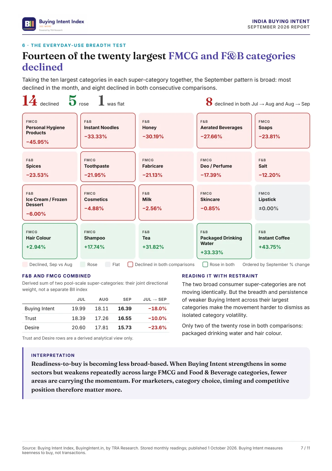 Page 7: the breadth test across the twenty largest FMCG and Food & Beverage categories, and the interpretation