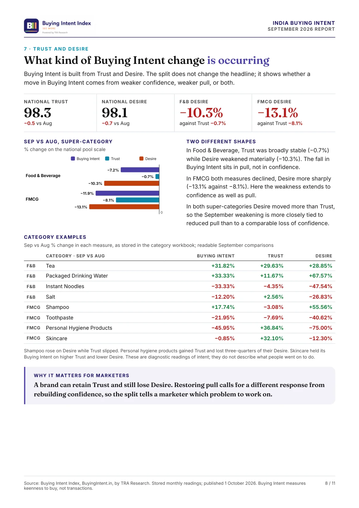 Page 8: what kind of Buying Intent change is occurring: Trust and Desire, with category examples