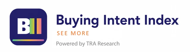 Buying Intent Index, powered by TRA Research