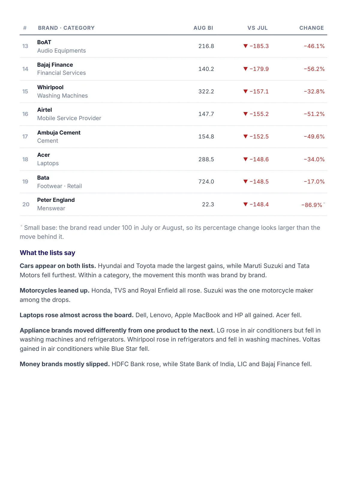 Page 7: what the brand lists say