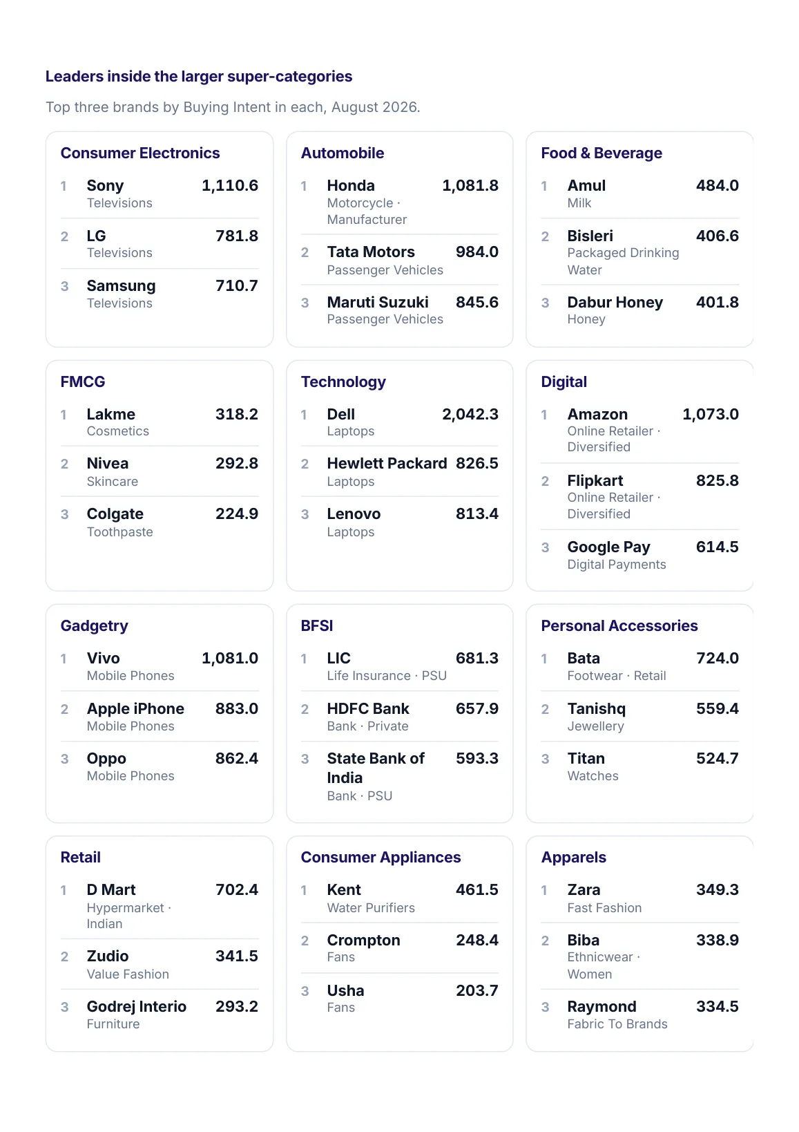 Page 9: the leading brands inside twelve larger super-categories