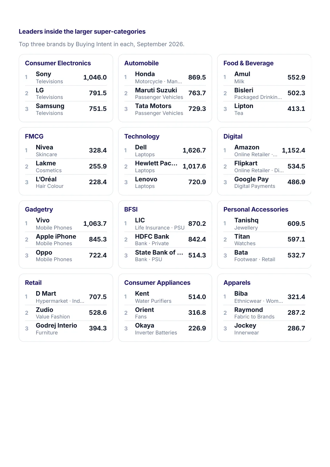 Page 19: the leading brands inside twelve larger super-categories