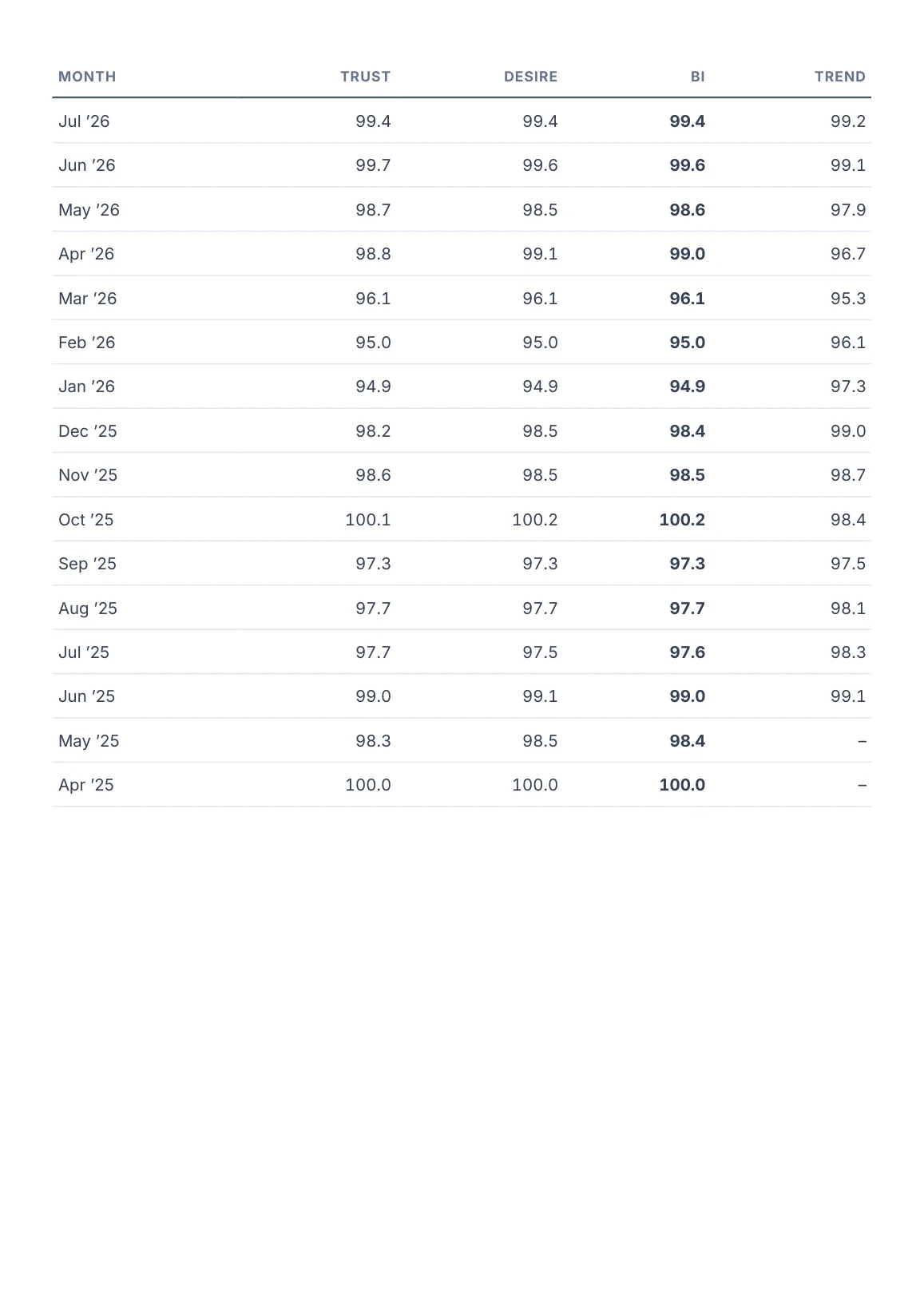 Page 3: all 18 monthly readings